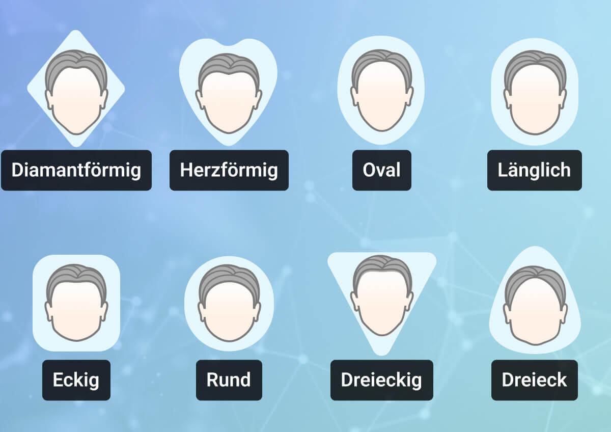 Leitfaden für Gesichtsformen