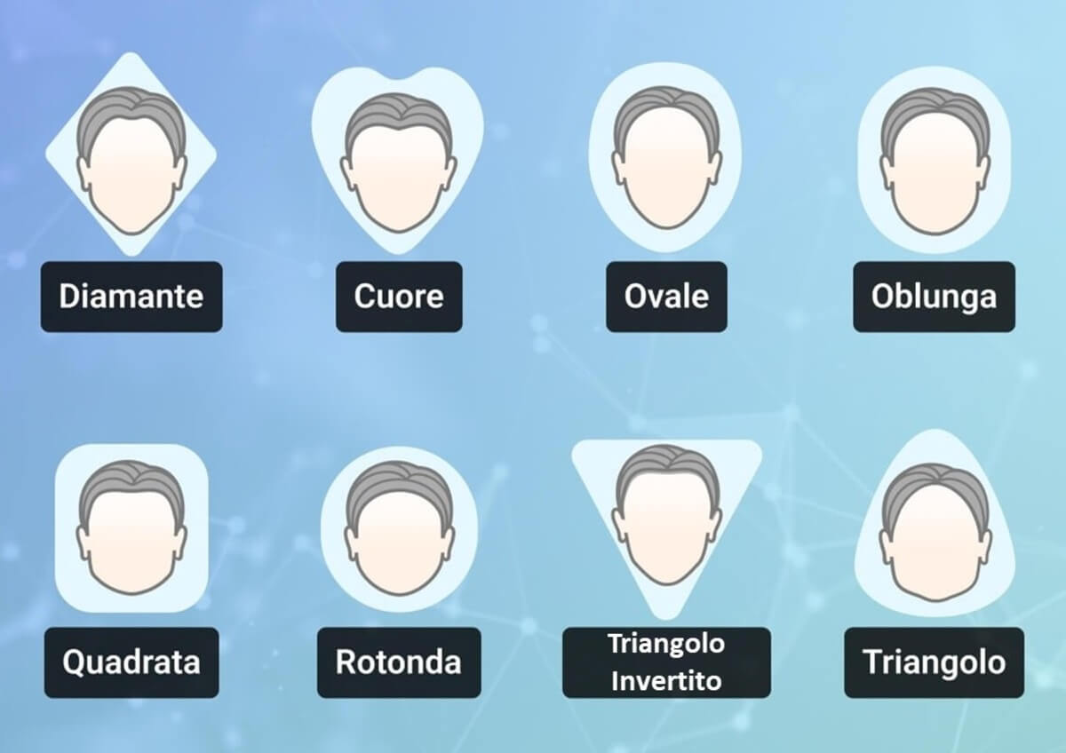 Guida alle Forme del Viso