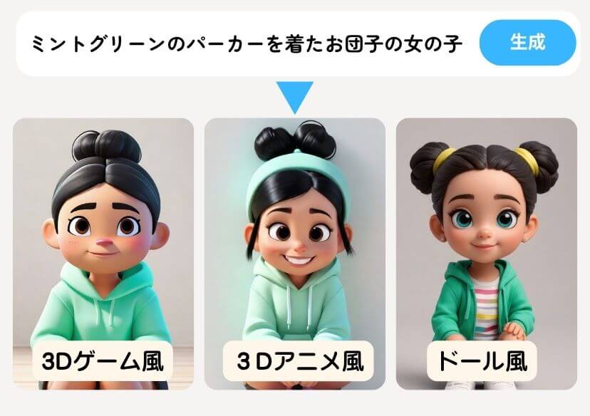 スタイル豊か３Dキャラクター生成