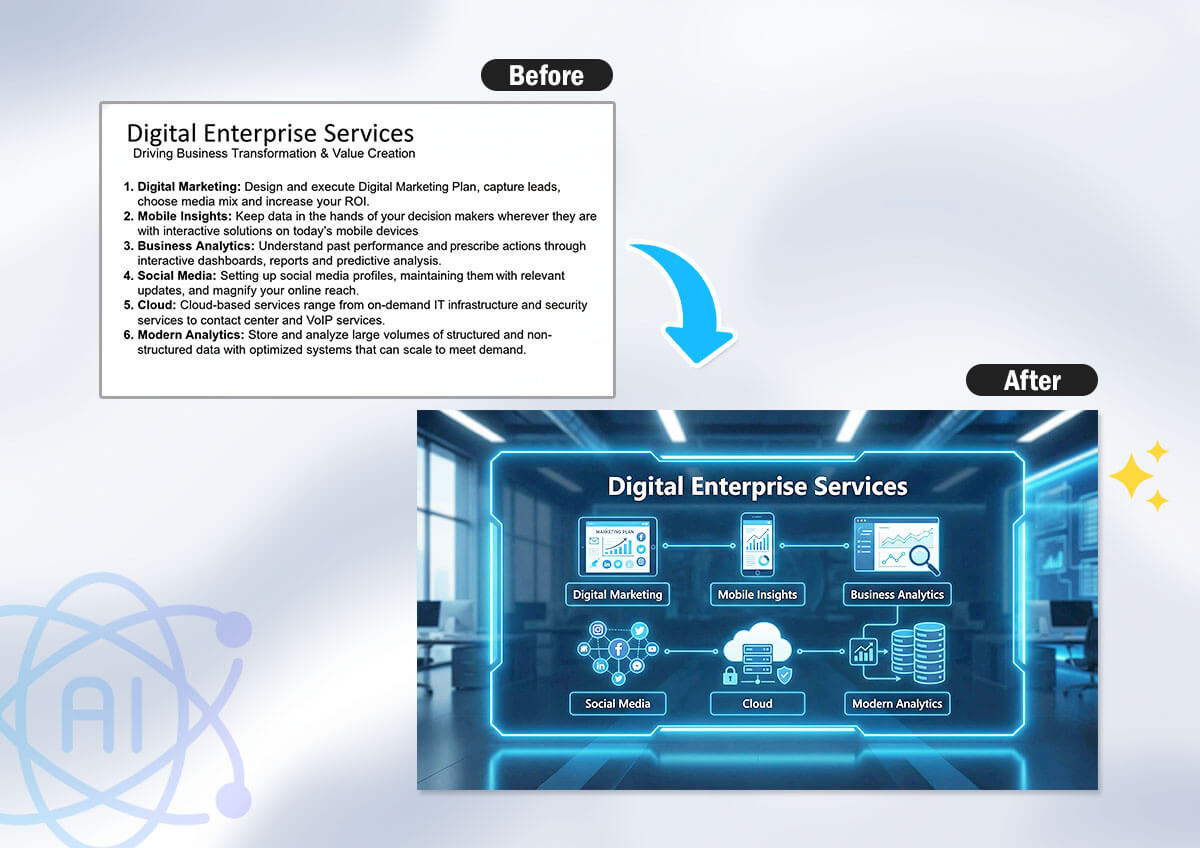 Refine e melhore seus slides instantaneamente com IA de imagem para imagem