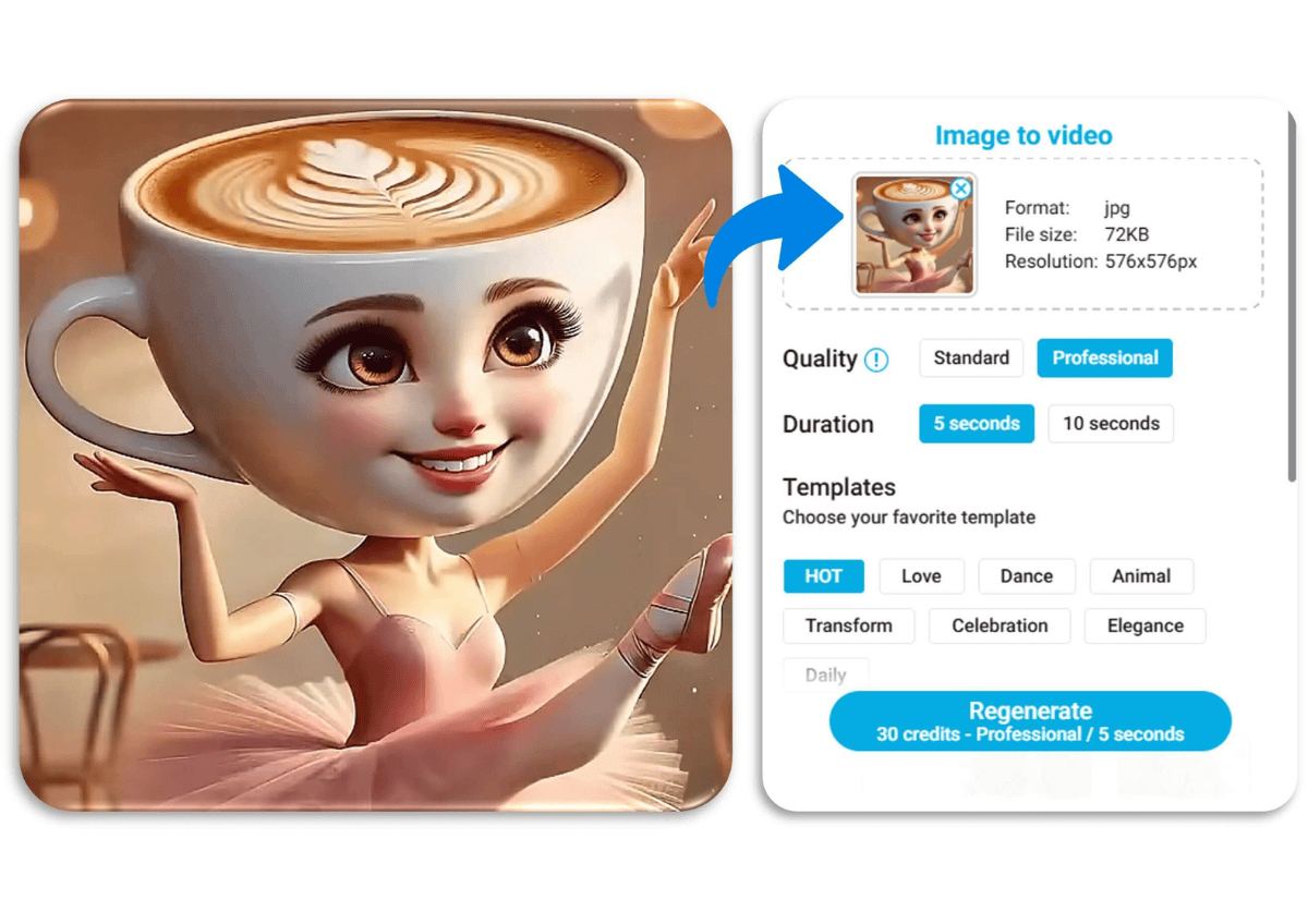 Tanze los mit Ballerina Cappuccina