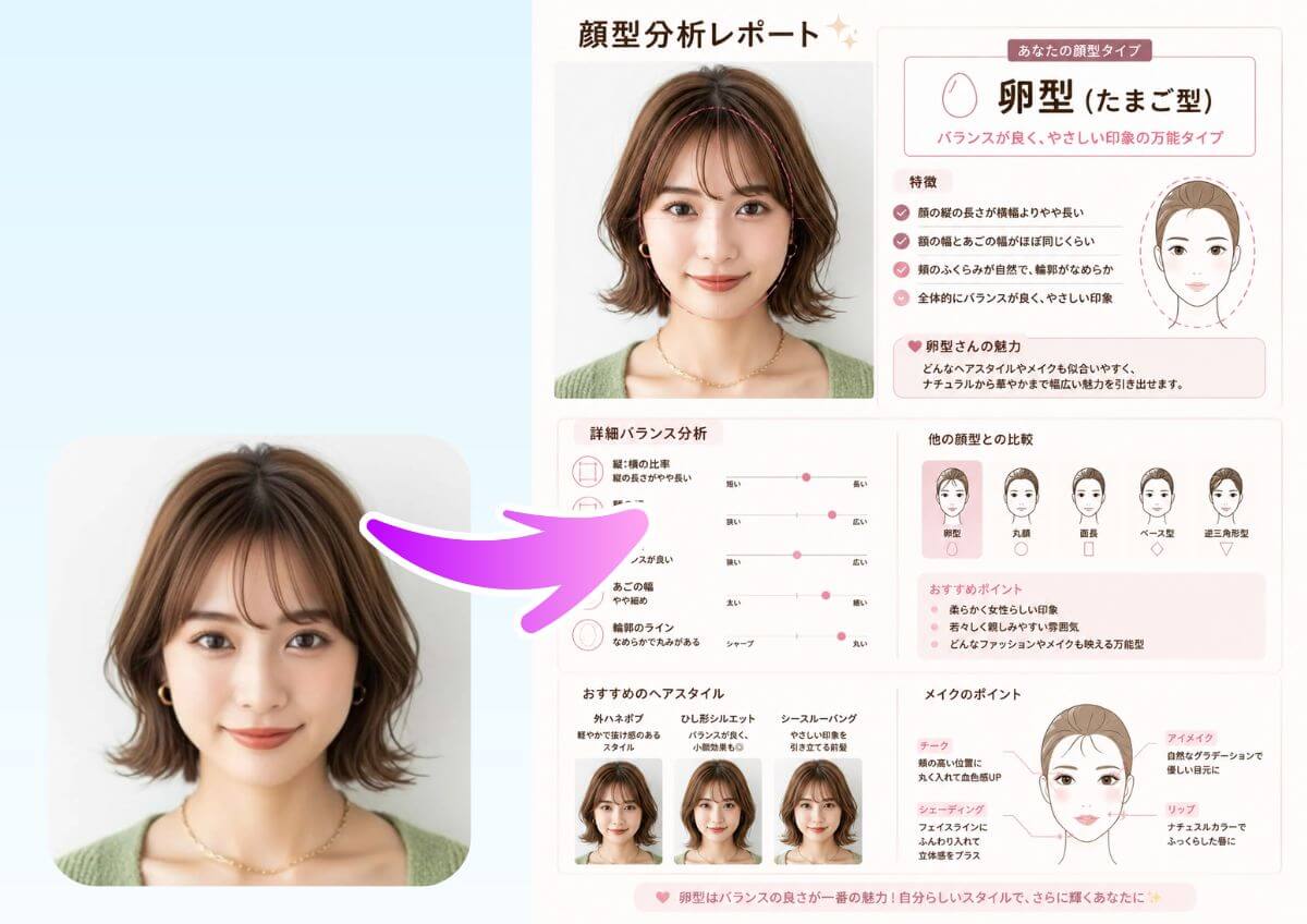 顔型診断レポートを作成