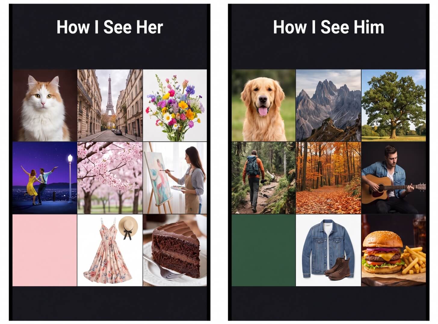 What is the How We See Each Other Trend?