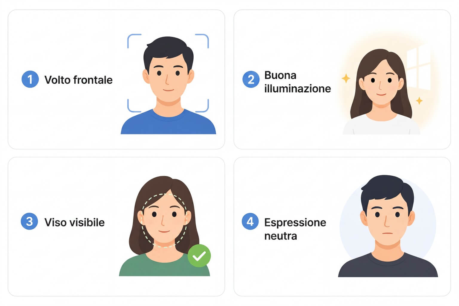 Facial Shape Test: Consigli per Risultati Migliori